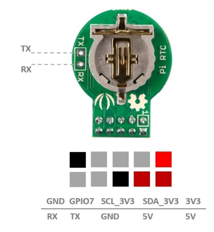 Seeed Studio Pi RTC Module